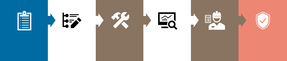 성능점검 의무화 6단계